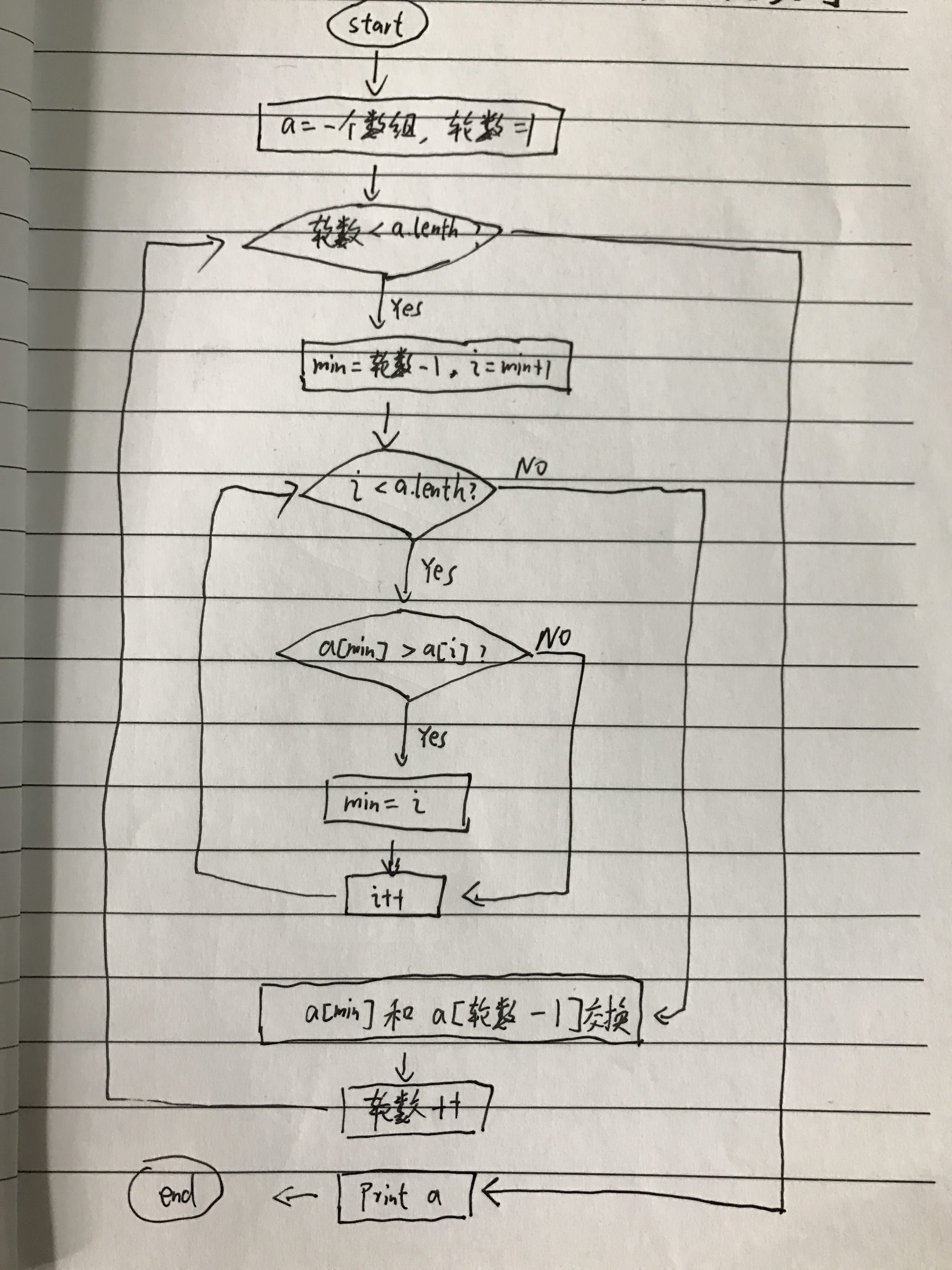 选择排序